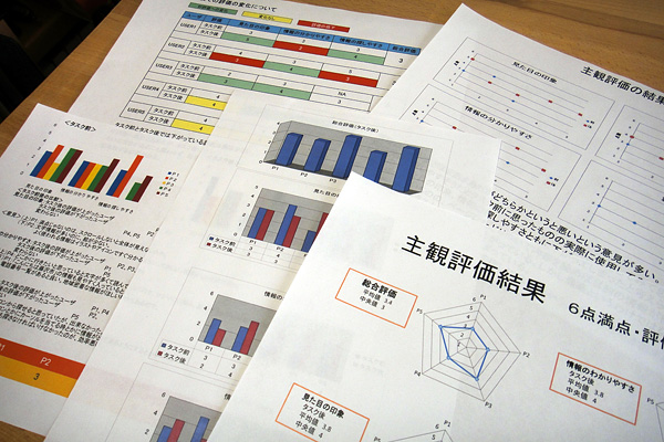 主観評価結果